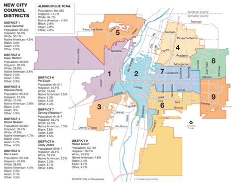 New Albuquerque City Council Boundaries Take Effect Local News