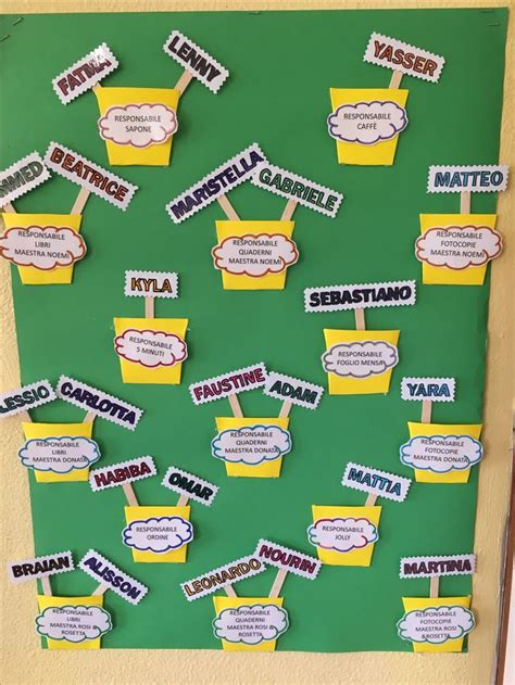 A Bulletin Board With Different Types Of Words And Pictures On The