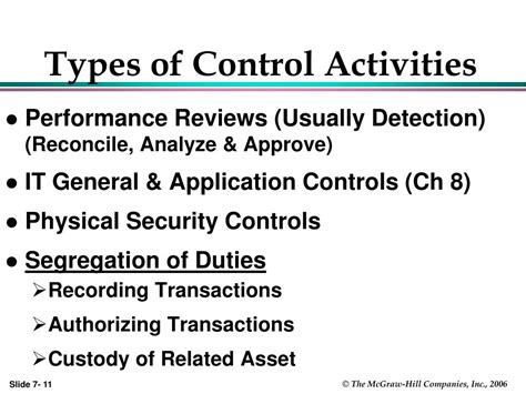 Ppt Internal Control Powerpoint Presentation Free Download Id3713933