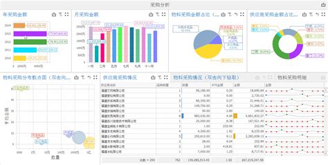 采购年月报表怎么做送上这份可智能分析的采购报表 业务分析 数林信息官网