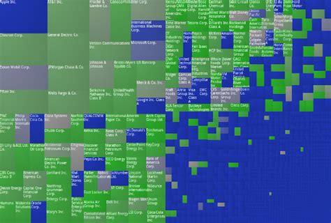 binary tree treemap for d3