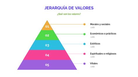 Jerarquía De Valores