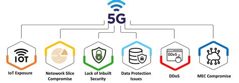 5G network architecture poses unique challenges, IT Security News, ET CISO