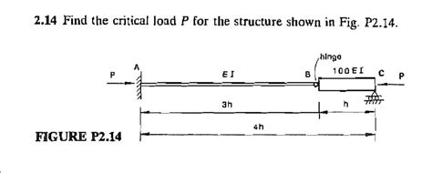 Solved Find The Critical Load P For The Structure Shown Chegg