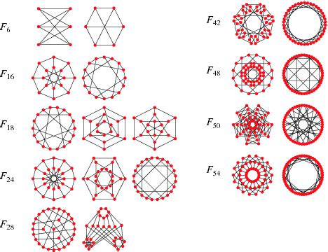 Cubic Symmetric Graph From Wolfram MathWorld