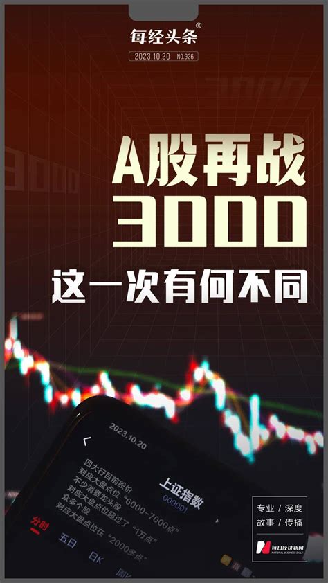 A股再战3000点 这一次有何不同？ 市场 大盘 指数