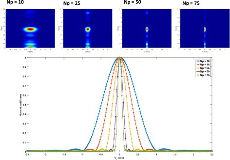 Figure 4 4 From Compressed Sensing Based High Resolution DoA Estimation