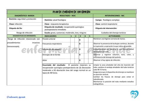 Riesgo De Infección Enfermeria Aprende Udocz