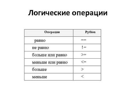 Логические операторы в Python примененение с примерами