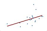 Model Summary Table For Analyze Response Surface Design Minitab