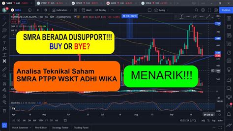 Analisa Teknikal Saham Smra Ptpp Wskt Adhi Wika Youtube