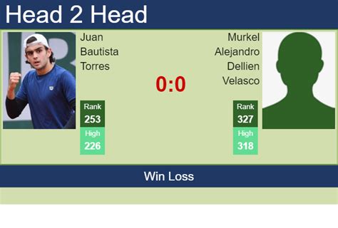 H H Prediction Juan Bautista Torres Vs Murkel Alejandro Dellien