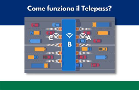 Come Funziona Il Telepass Agenzia Autoteam