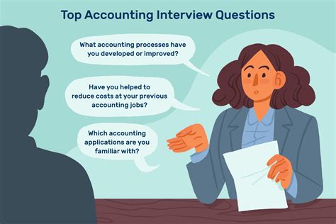 Accounting Interview Questions And Best Answers