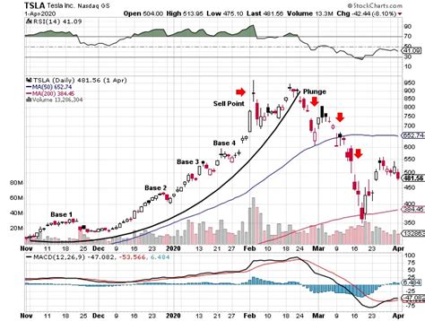 Parabolic Curve Stock Chart Pattern - New Trader U