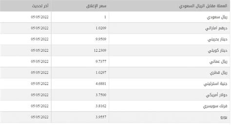 سعر الدولار مقابل الريال السعودي اليوم 5 مايو في السعودية ثقفني