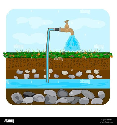 Descargar este vector: Agua subterránea o artesiana. Extracción de agua ...