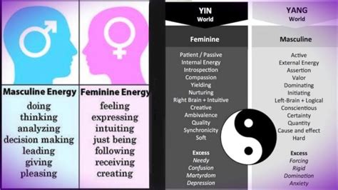 Masculine Feminine Energy Are Eternally Inspiring To Each Other Youtube