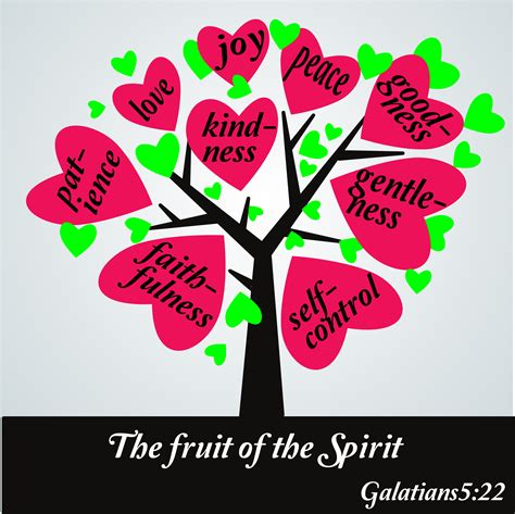 Results for fruit of the spirit clip art | TPT - Clip Art Library