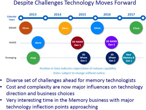 Micron Readies Second Gen 3d Xpoint Working On All New Memory Tech