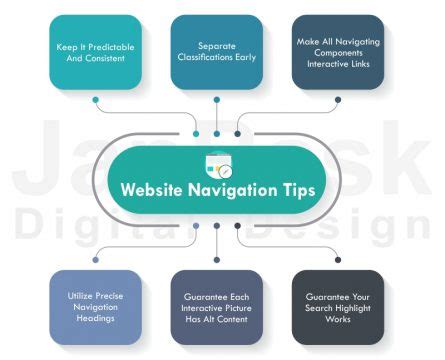 Website Navigation Design Example & Best Practices