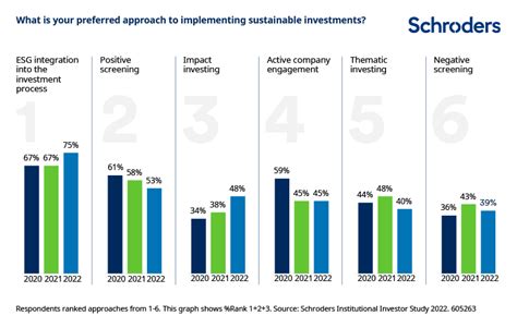 Outlook 2023 Sustainability Five Trends To Watch