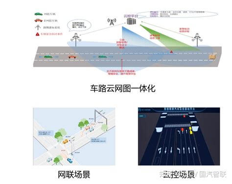 科技周动态 C V2x应用示范活动亮点抢先看 知乎