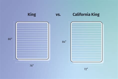 King vs. California King - What's The Difference? (2025) - Mattress Clarity