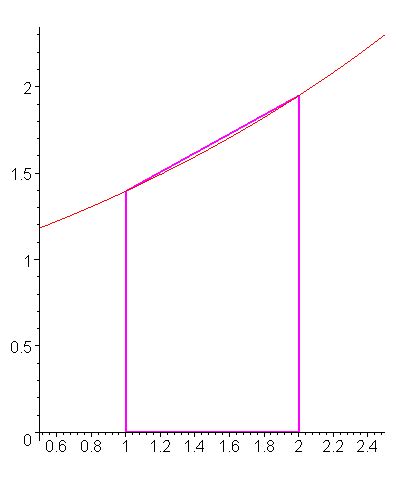 Topic 13.1: Trapezoidal Rule