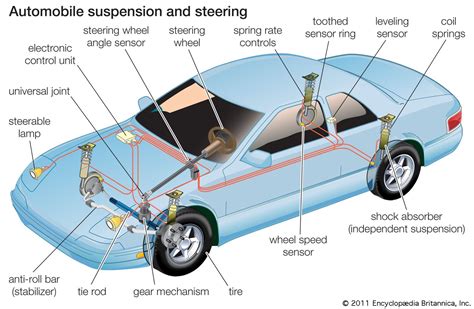 Automobile Braking Systems ABS Discs Britannica