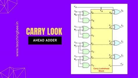 Understanding Carry Look Ahead Adder In Detail Teachingbee