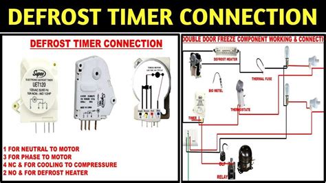 How Do You Reset The Defrost Timer On A Frigidaire Refrigerator at Jack Evans blog