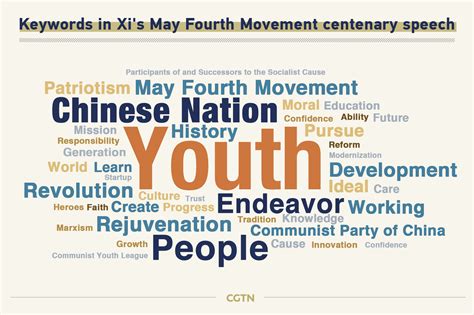 Xis Messages To Chinas Youth Cgtn