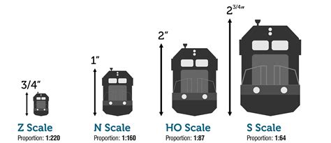 Model Railroad Scale Conversion Chart