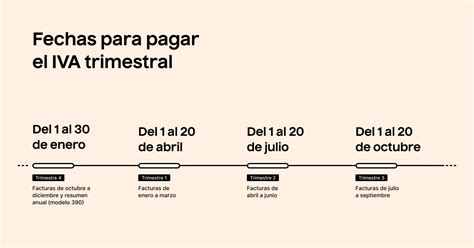 Cómo pagar el IVA trimestral de autónomos TaxScouts