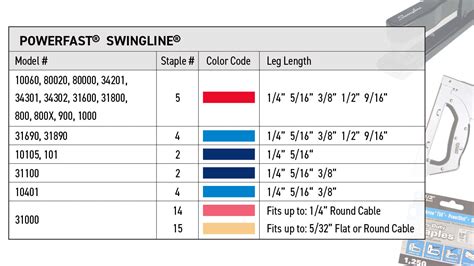 Swingline Replacement Staples | Surebonder