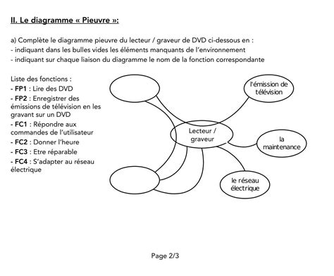 Bjr Pouvez vous maider à faire 1 exercice d un DM de techno que je