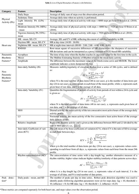 Table From Few Shot Meta Learning For Pre Symptomatic Detection Of