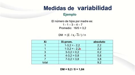 Medidas De Dispersi N La Clave Para Entender La Variabilidad En