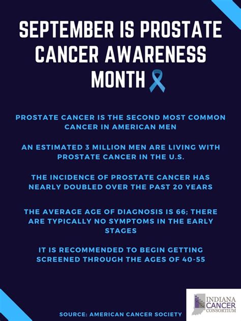 Prostate Cancer Awareness 2022