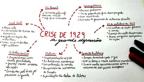 Crise De 29 Mapa Mental - MAPA MENTAL SOBRE CRISE DE 1929 - Maps4Study