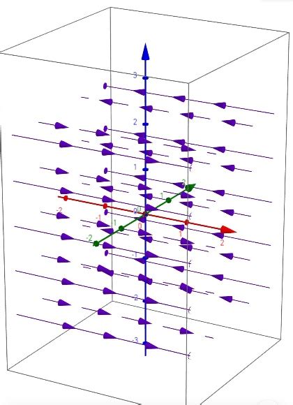 Sketch The Vector Field F F X Y Z Y I Homework Study