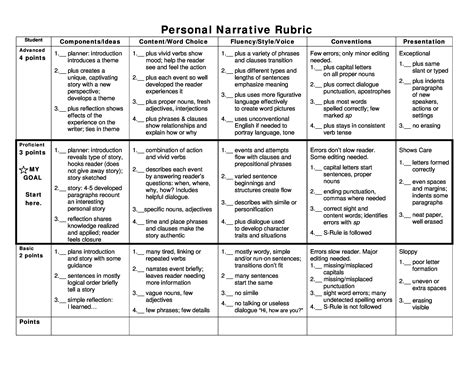 Narrative Writing Rubric Th Grade