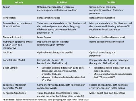 Pengolahan Dan Analisis Data Penelitian Dengan Smart Pls Ppt