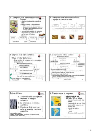 Introducción a la empresa PDF