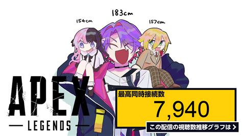 ライブ同時接続数グラフ『【 Apex Legends 】今日もカスタム【ぶいすぽっ！橘ひなの】 』 Livechart