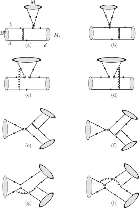 Figure From Perturbative Qcd Approach Semantic Scholar