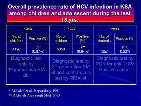 Acute Viral Hepatitis Ppt