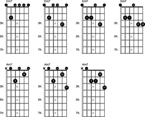 Beginner Guitar Chord Chart Major Minor 7th Chords