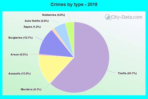 Crime in Tampa, Florida (FL): murders, rapes, robberies, assaults ...